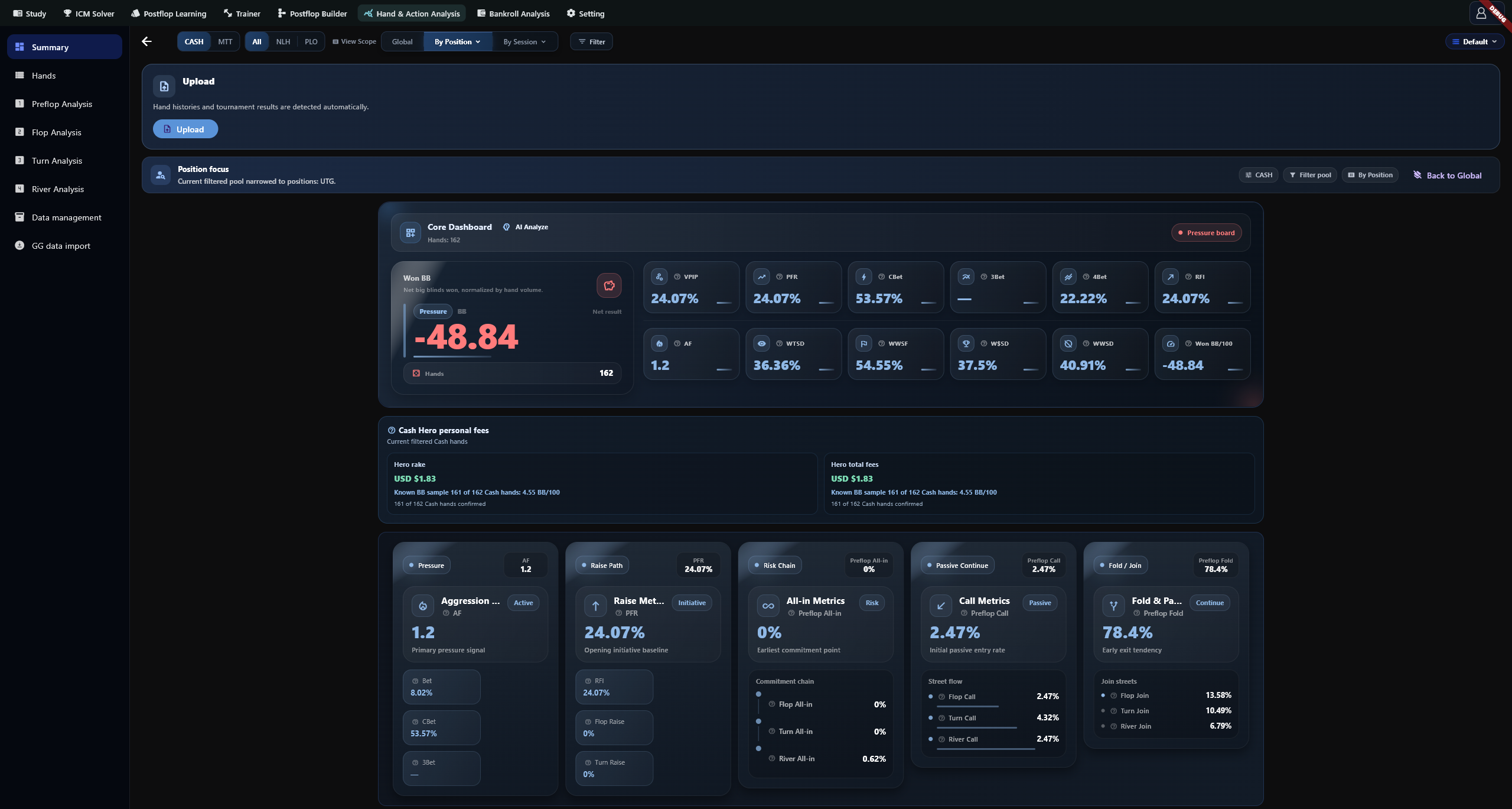 Active subset and Back to Global control