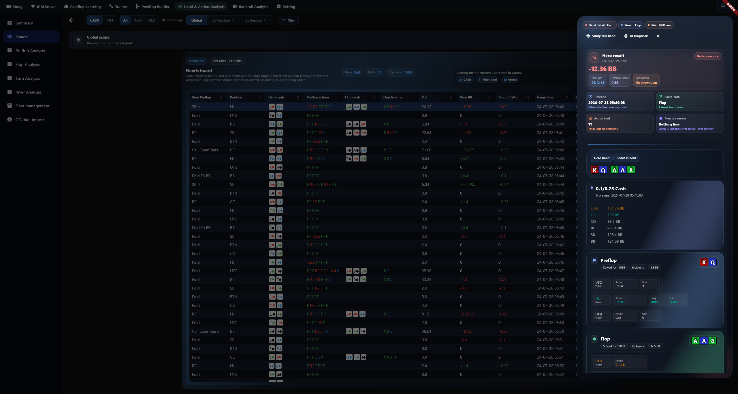 Hand detail and review controls