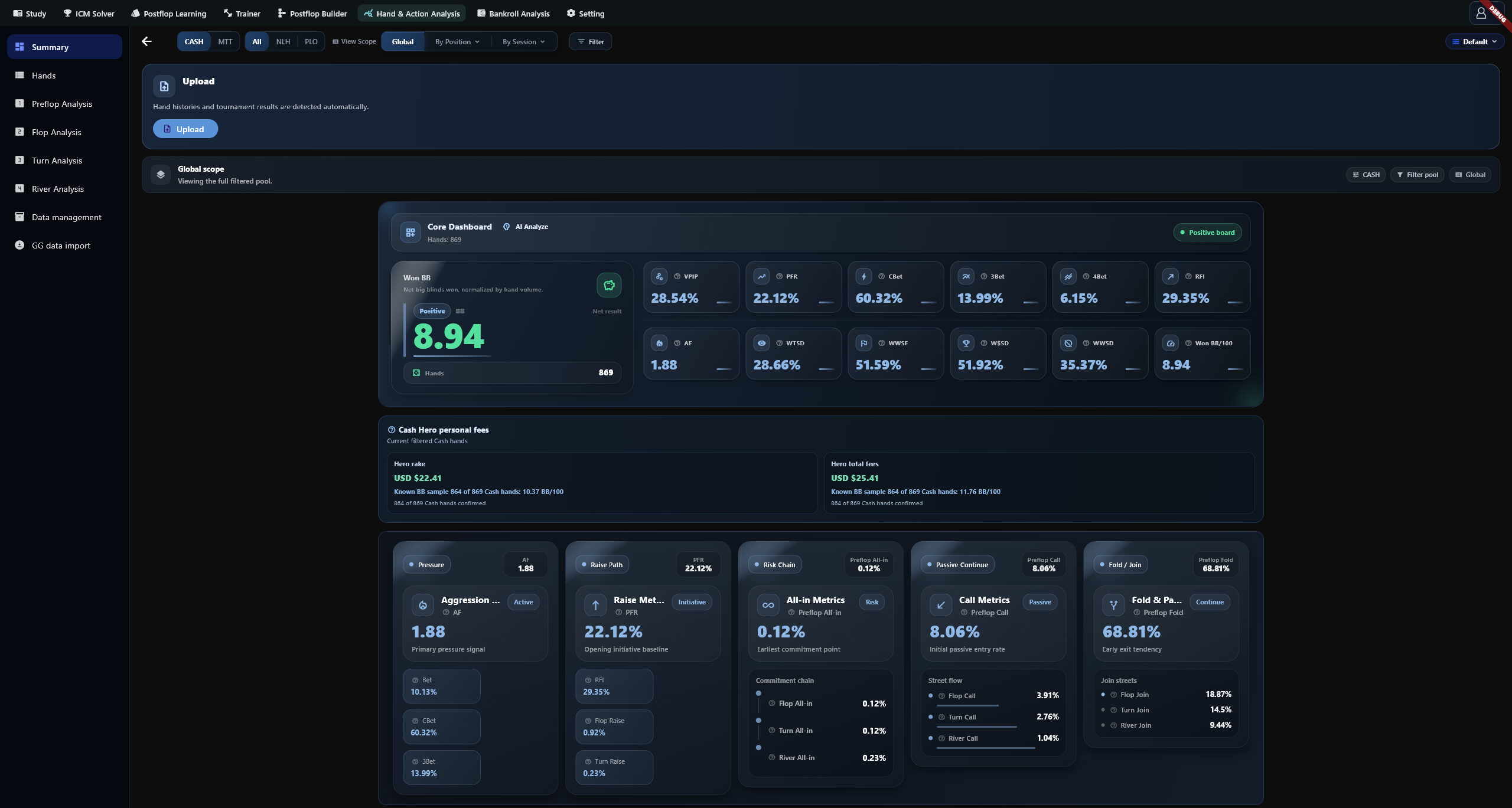 Core statistics and grouped action cards