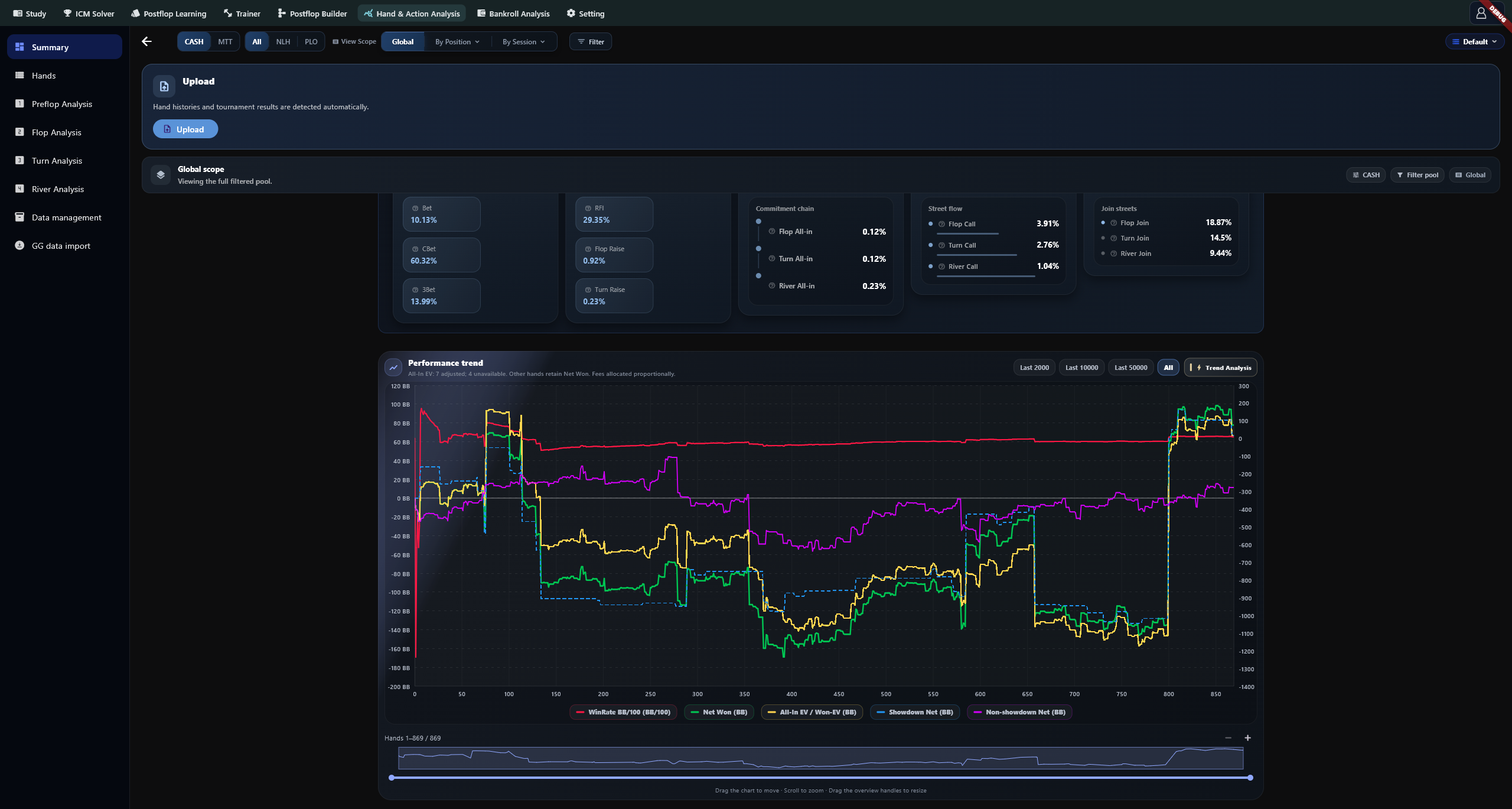 Profit curves and visible-range controls