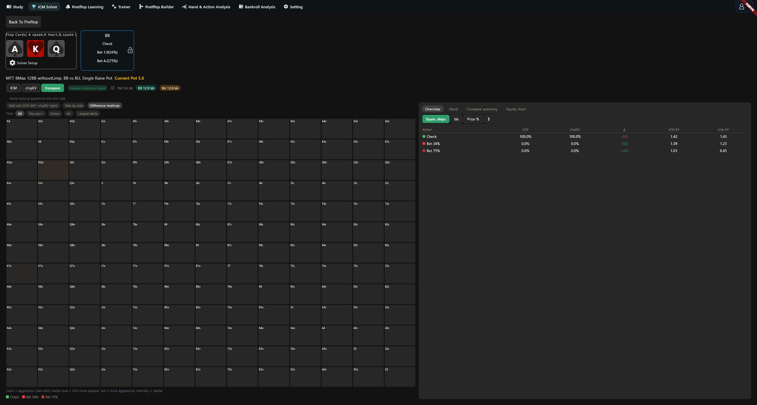 Compare action frequencies at the same node